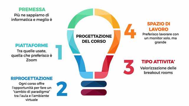 Il mio decalogo della formazione online: Parte 1 | La progettazione del corso