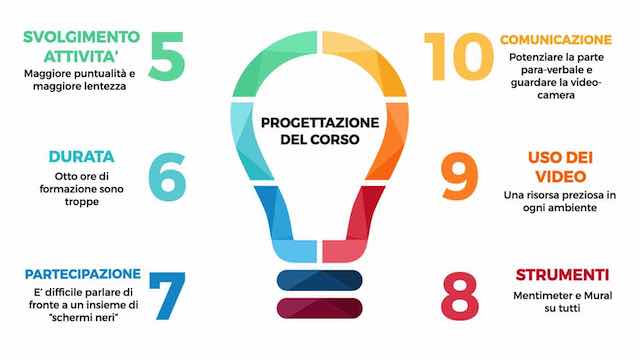 Il mio decalogo della formazione online: Parte 2 | L’erogazione del corso