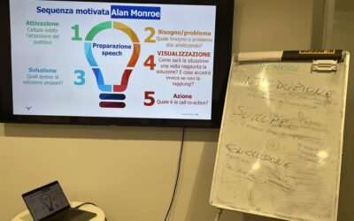 La sequenza motivata di Monroe: la chiave per presentazioni persuasive